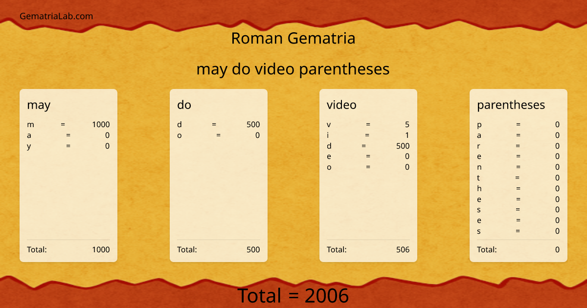 may do video parentheses in roman Gematria